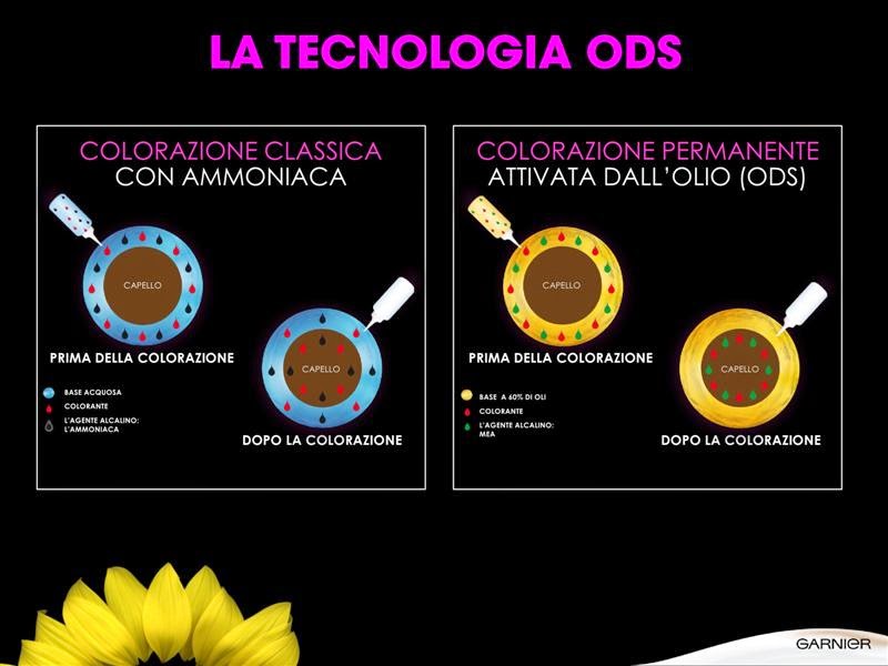Come funziona la colorazione ODS