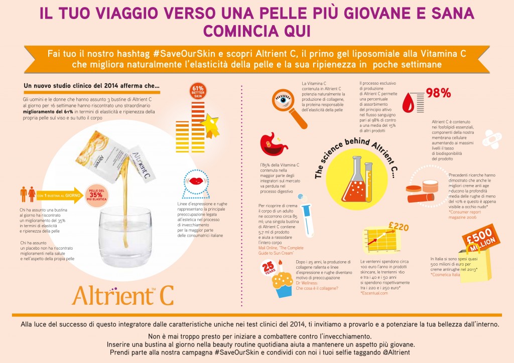 Altrient C Infographic